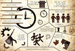 Mystery Rooms Escape - Brasow